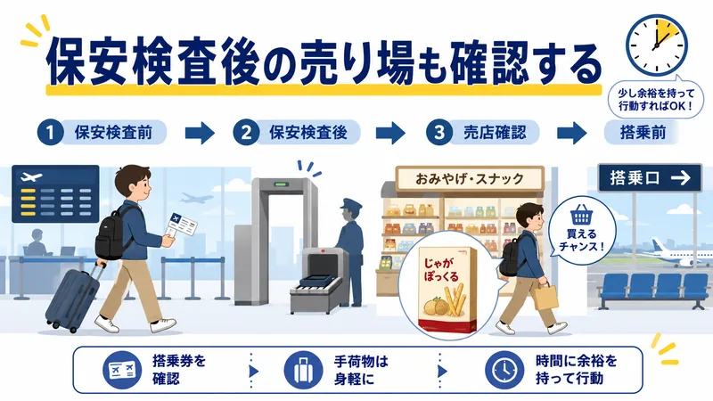 保安検査後の売り場も確認する