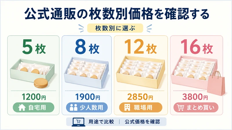 公式通販の枚数別価格を確認する