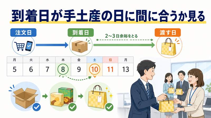 到着日が手土産の日に間に合うか見る