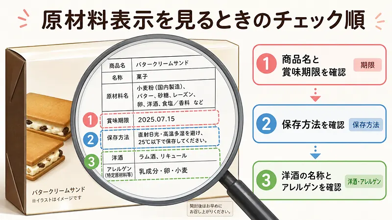 原材料表示を見るときのチェック順