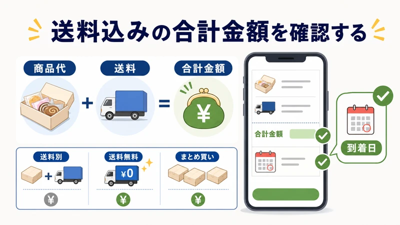 送料込みの合計金額を確認する