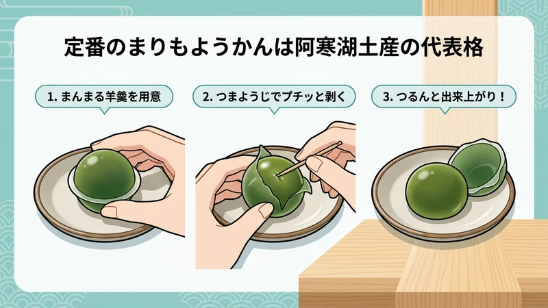 定番のまりもようかんは阿寒湖土産の代表格