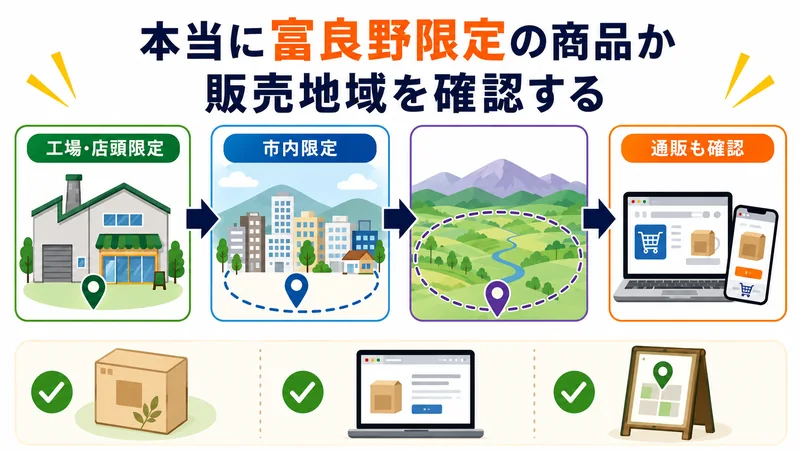 本当に富良野限定の商品か販売地域を確認する