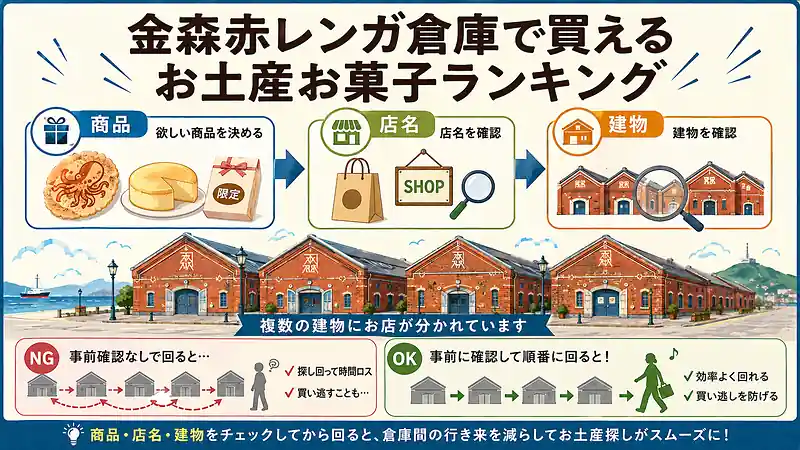 金森赤レンガ倉庫で買えるお土産お菓子ランキング