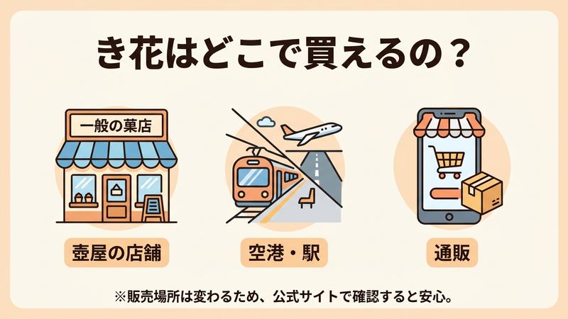 き花はどこで買えるの？