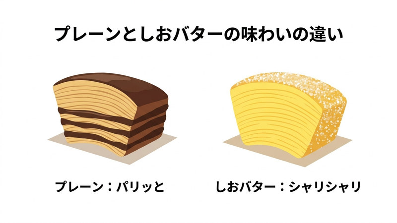 プレーンとしおバターの味わいの違い