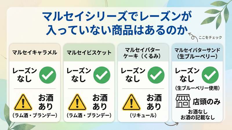 マルセイシリーズでレーズンが入っていない商品はあるのか