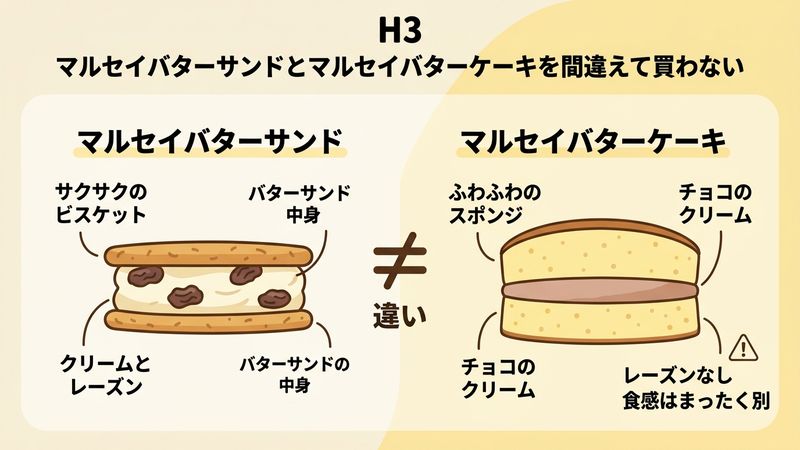 マルセイバターサンドとマルセイバターケーキを間違えて買わない