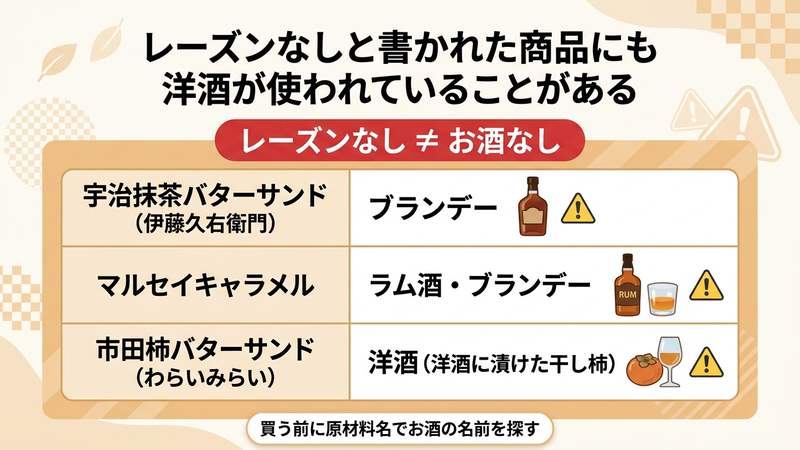 レーズンなしと書かれた商品にも洋酒が使われていることがある
