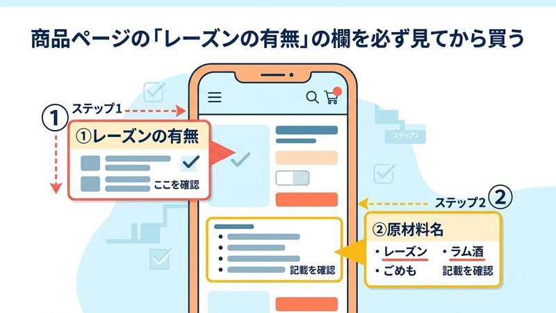 商品ページの「レーズンの有無」の欄を必ず見てから買う
