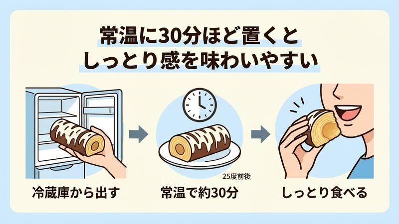 常温に30分ほど置くとしっとり感を味わいやすい
