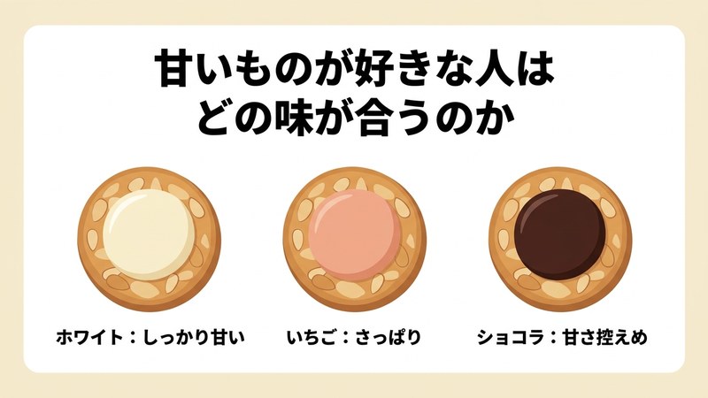 甘いものが好きな人はどの味が合うのか