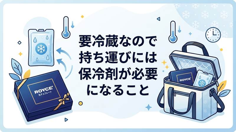要冷蔵なので持ち運びには保冷剤が必要になること