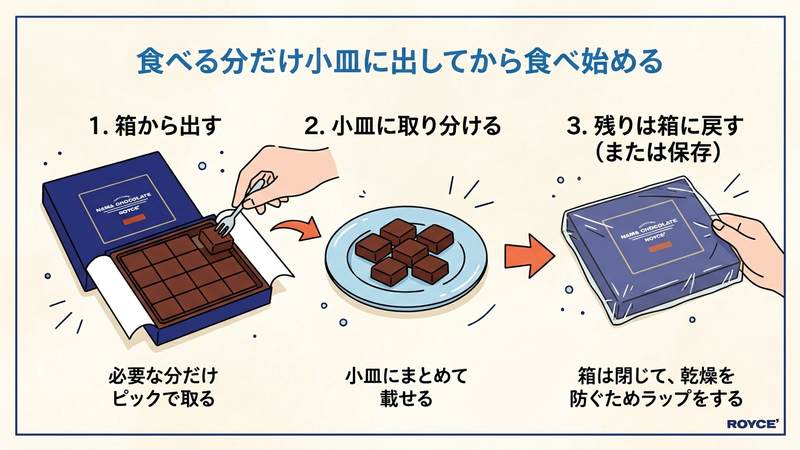 食べる分だけ小皿に出してから食べ始める